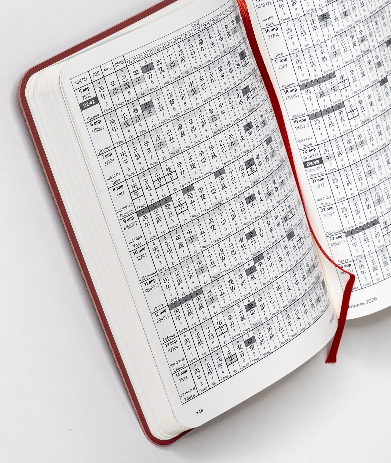 Еженедельник - пример разворота Сюань Кун Да Гуа 2026